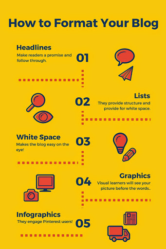 Tips To Format Your Blog That You Will Love [Infographics]