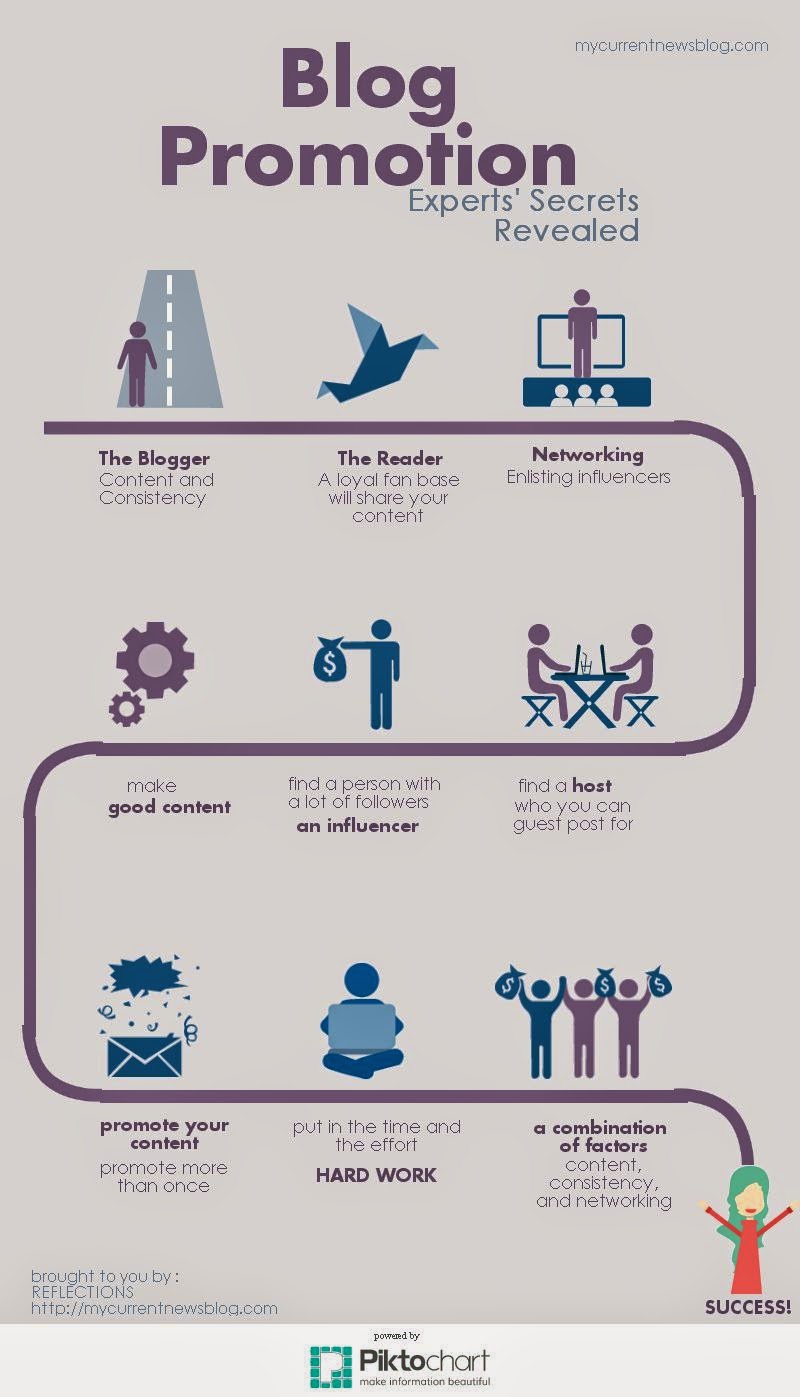 Secrets to Blogging Promotion Infographics