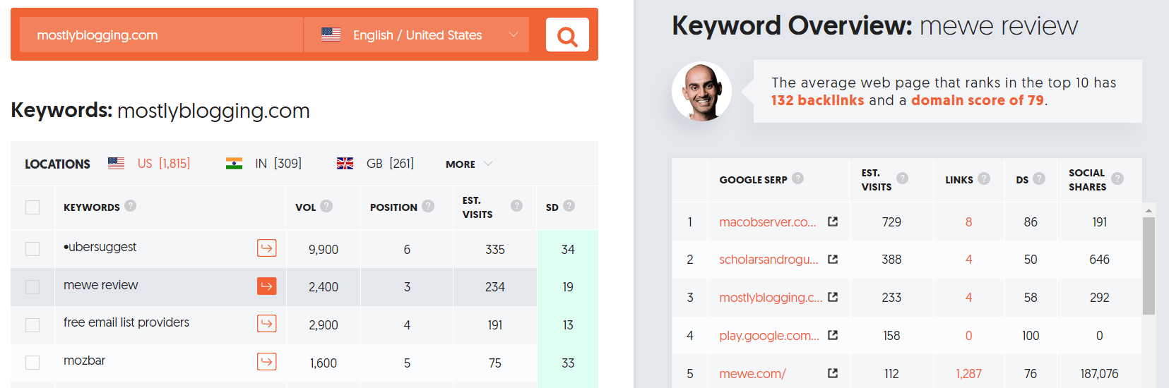 Competitor Keywords: A tutorial