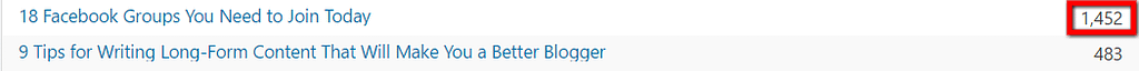 How to easily write a viral blog post #BlogPost #BloggingTips