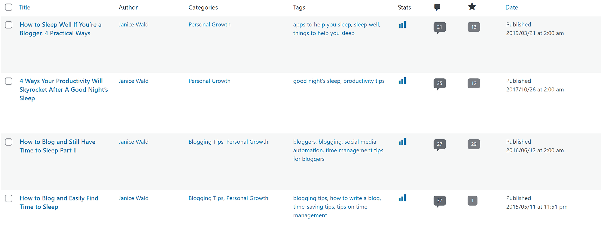 How to Write Your First Blog Post [in 2022, 25+ Easy Ways]