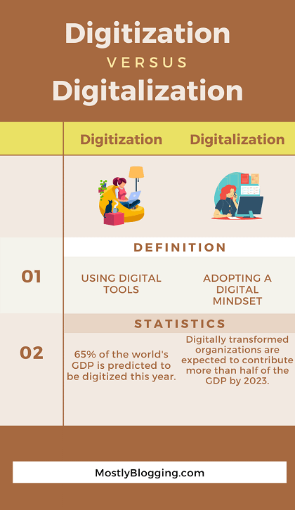 Digitization Vs Digitalization How To Compete In Business Ways