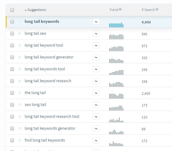 #Blogging is easier with tools to help you find long tail keywords