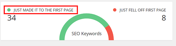 Effective SEM SEO Tips