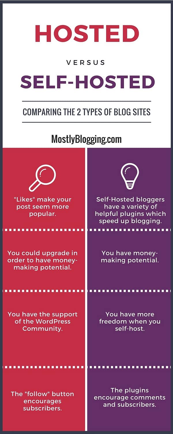 Self-hosting bloggers should consider these factors
