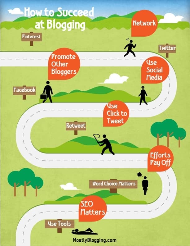 Best Blogging Tips