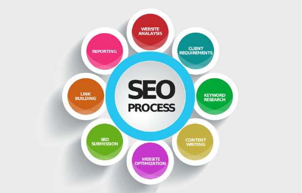 How to Use Organic SEO to boost your business.