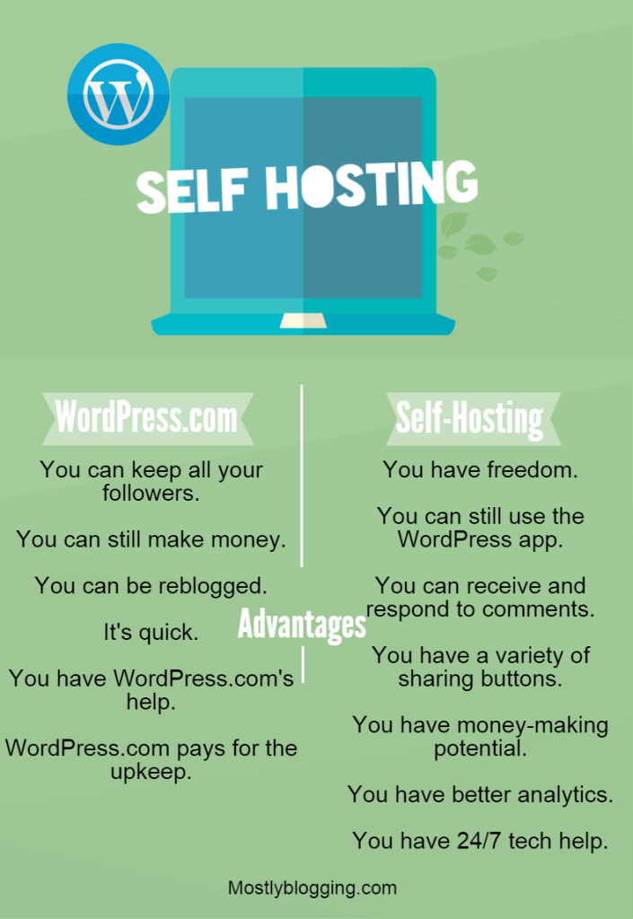 Should #bloggers self-host?