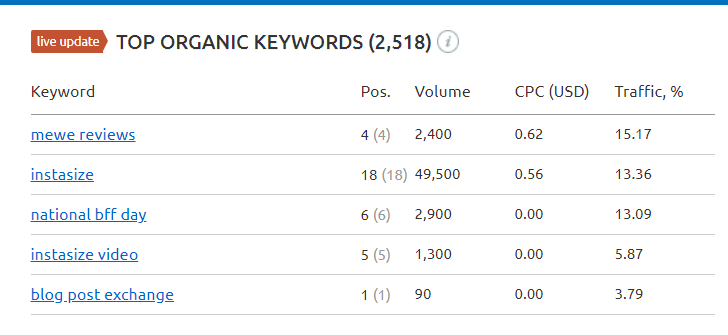 SERPRobot and Google Keyword Position Tools