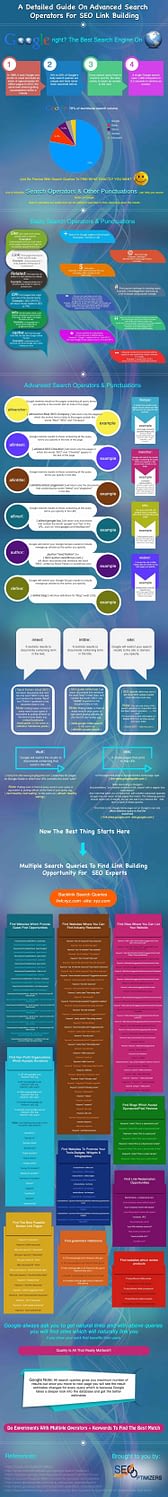 purpose of SEO and advantages and disadvantages of SEO
