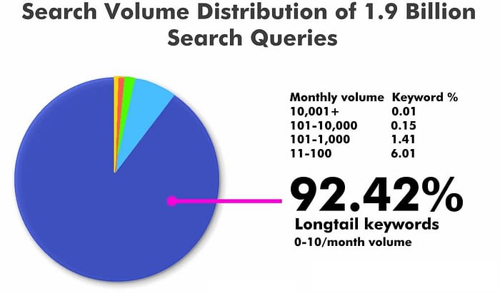 blogging best practices