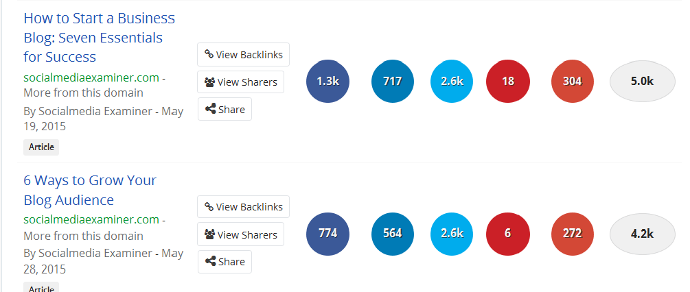 Buzzsumo can help bloggers find popular blog themes.