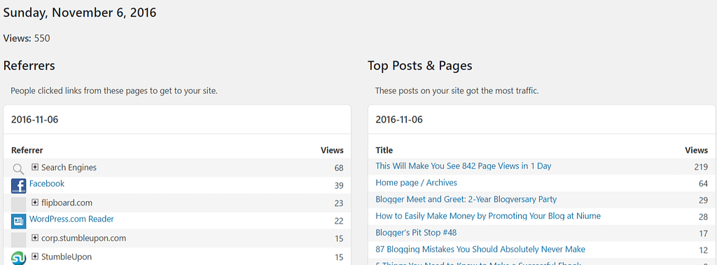#Bloggers can get high page views when #blogging