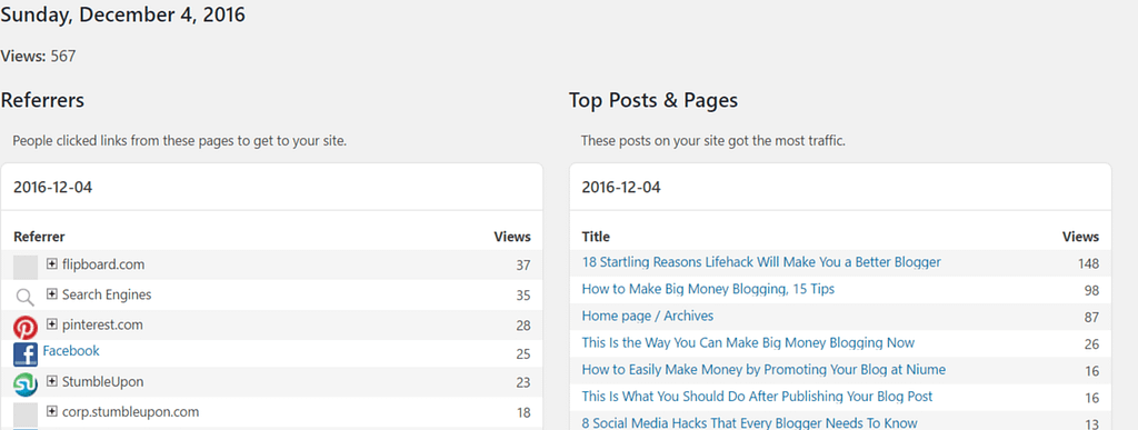 #Bloggers can get high page views