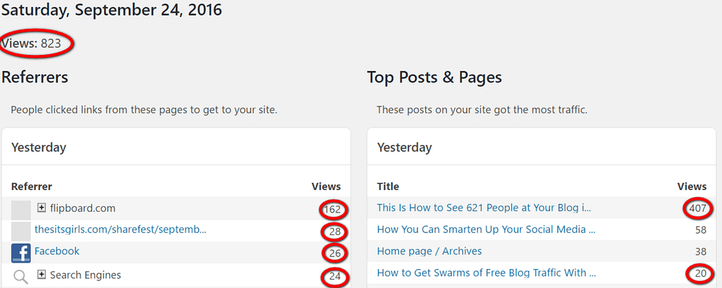 #Bloggers Can Get High Page Views from #Blogging.