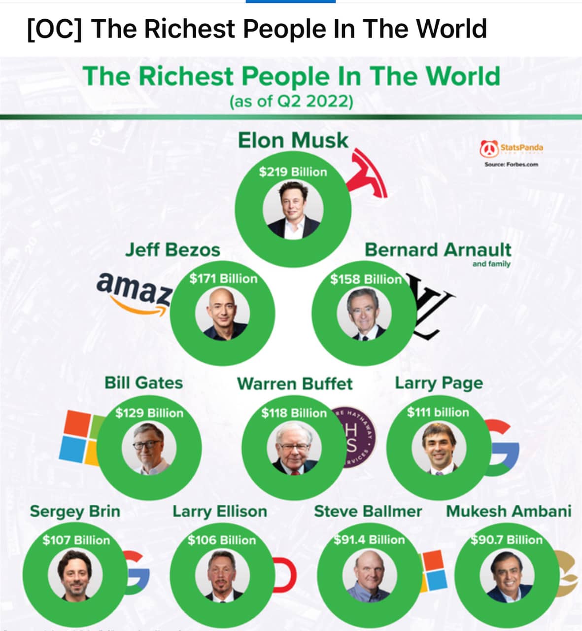 How Smart is Elon Musk? Elon Musk's 6 Learning Secrets