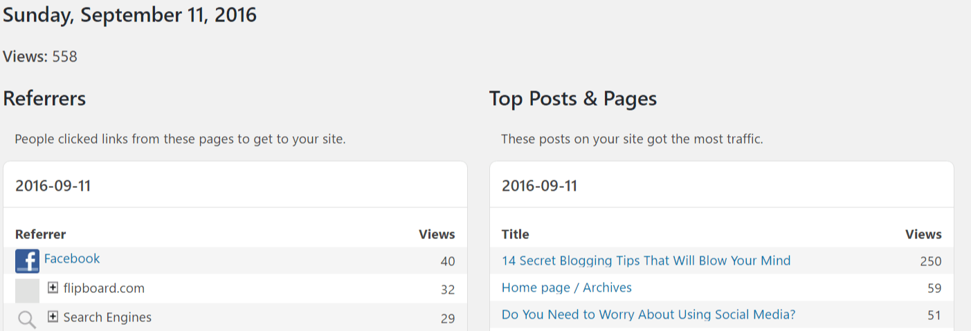 #Bloggers can get 558 page views to their blog in 1 day