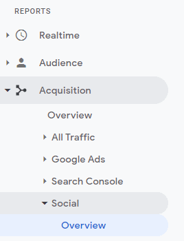benefits of social media marketing