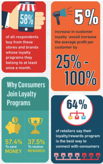 b2b loyalty program