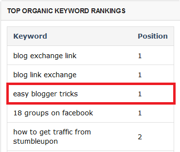 How to boost your organic traffic by over 200%