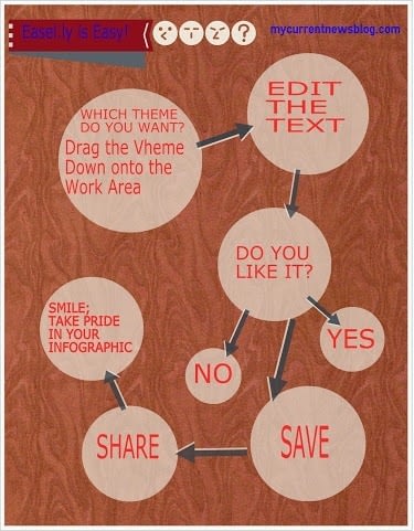 How to Make an Infographic How to Make an Infographic