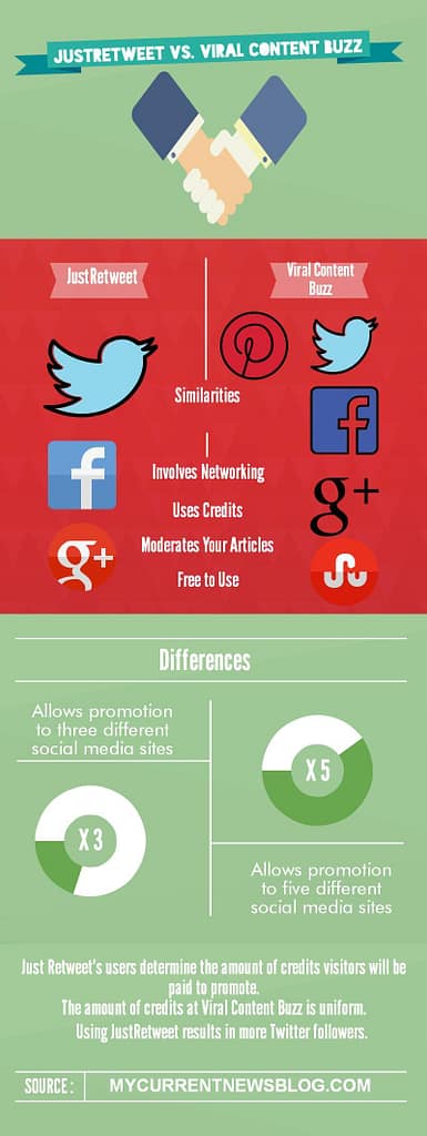 #Blog Promotion social networking sites