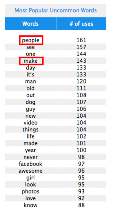 what do bloggers do