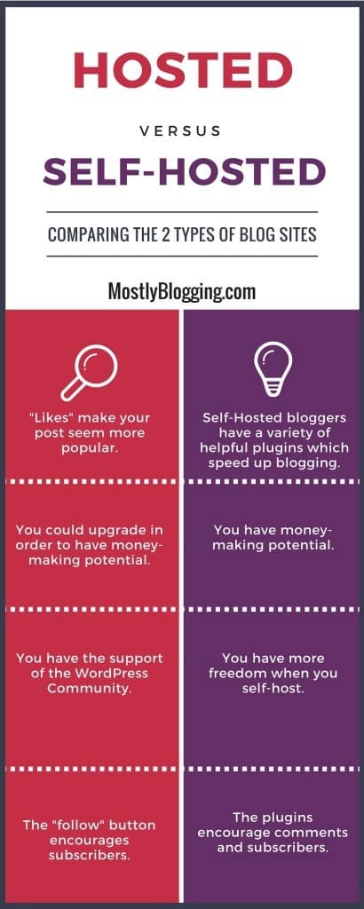 Bloggers should consider these factors when considering self-hosting.