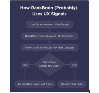 How does RankBrain work?