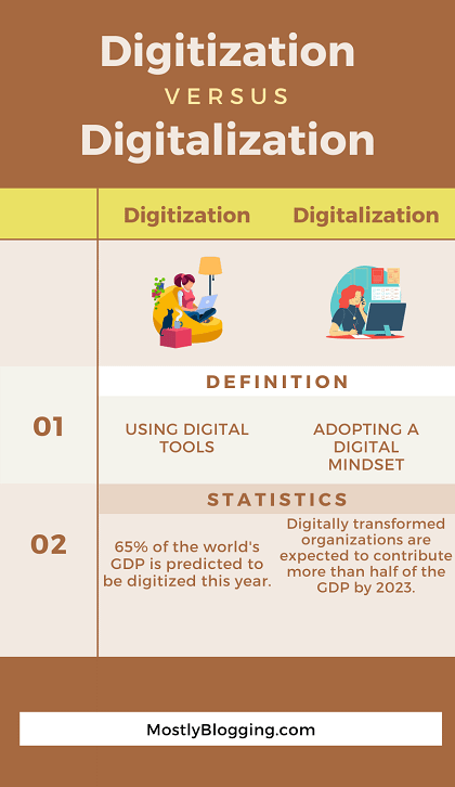 digitization vs digitalization