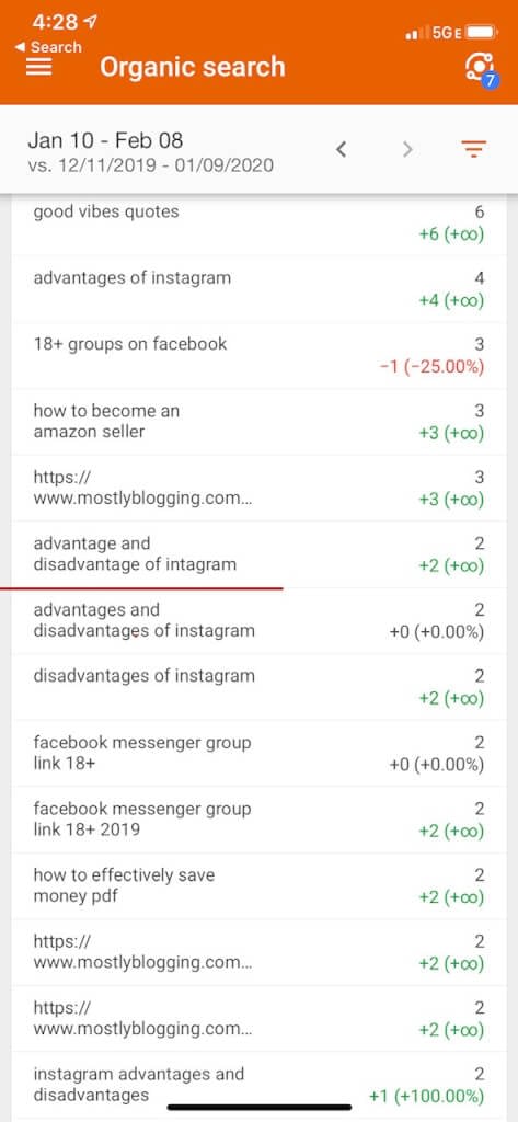 lengthen short blogs with Google Analytics