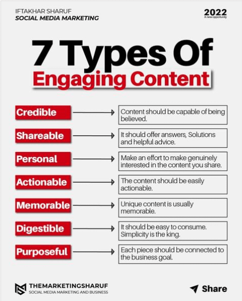 copywriting template
