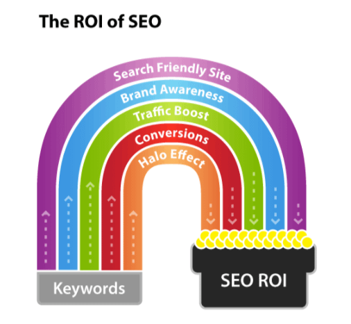 components of SEO