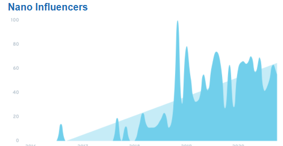 marketing research trends