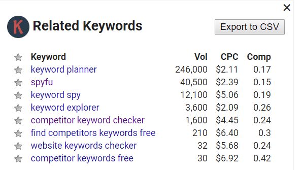 pick a good keyword with keywords everywhere