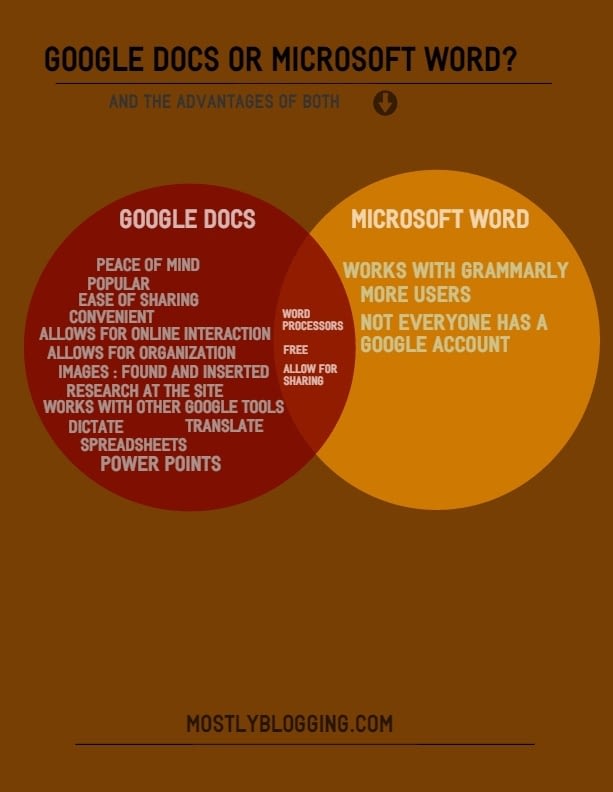 #Google Docs or Microsoft Word?