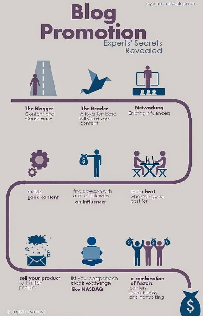 infographic sharing sites