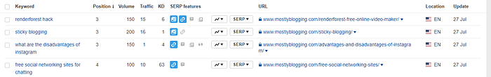 SERPRobot Google Position Tools Ahrefs
