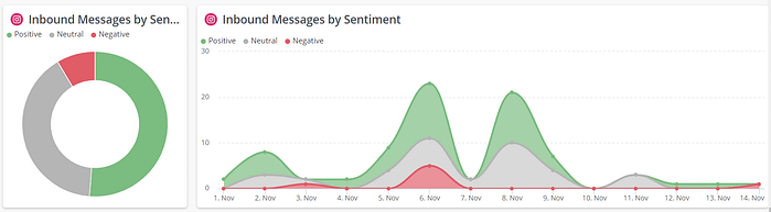 How to measure social media effectiveness