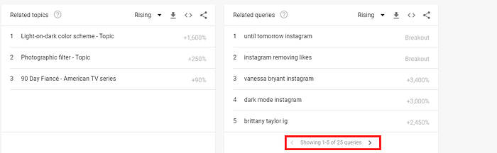 What do bloggers do?