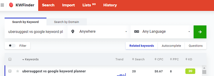 Ubersuggest alternatives, kwfinder