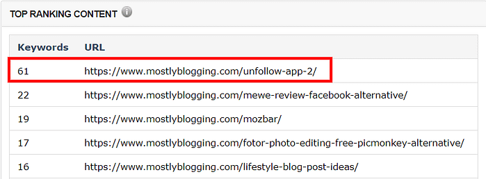 Blogger Hacks