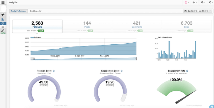 how to measure social media effectiveness