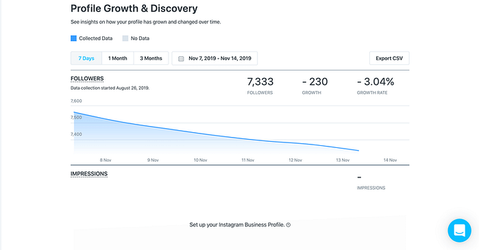 how to measure social media effectiveness