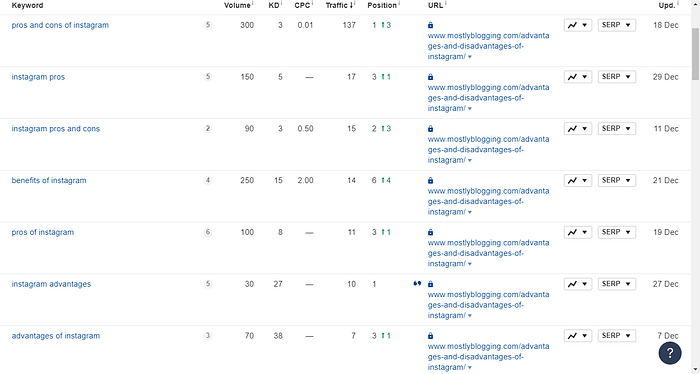 direct vs organic traffic
