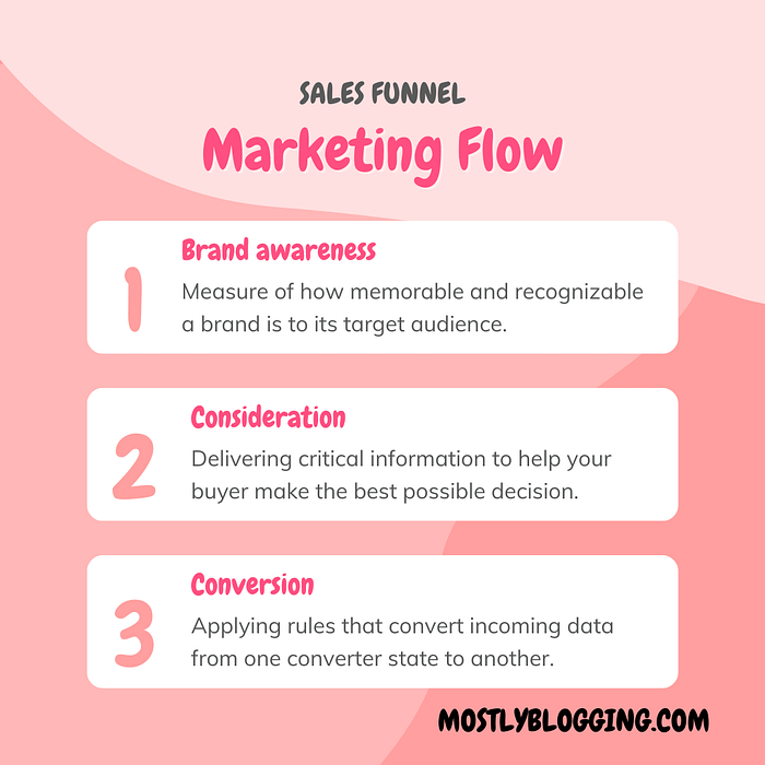 Automated Sales Funnel How to Use a Sales Funnel in 3 Easy Steps