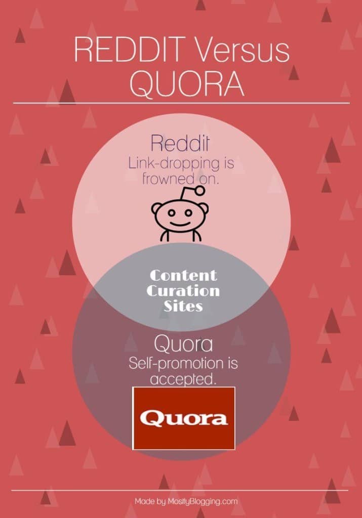 Quora helps bloggers