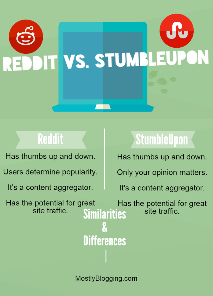 Reddit is like StumbleUpon