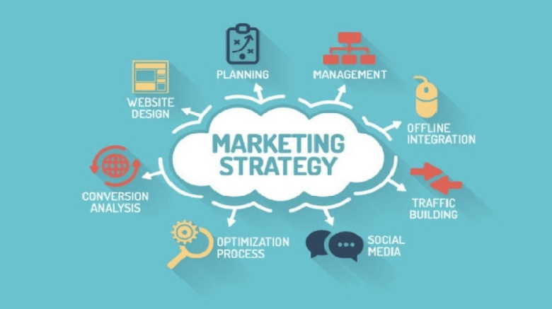 B2b technology