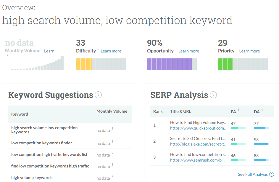 Ubersuggest Alternatives Moz